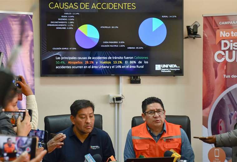 SOAT registra 50 accidentados por día en Bolivia, Santa Cruz lidera el ranking