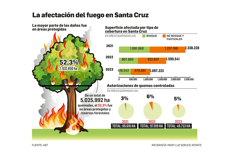 Incendios: sepa desde cuándo rige la prohibición de quemas controladas