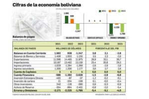 Crisis económica alimenta la desconfianza y
Milenio sugiere bajar déficit y acudir al FMI