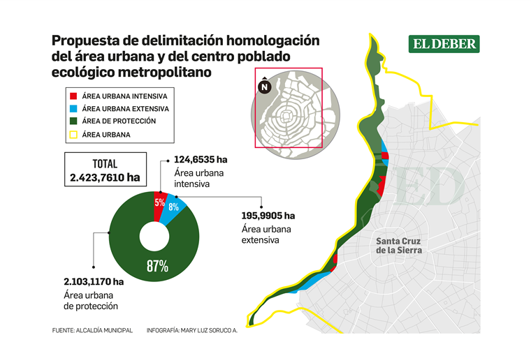 Concejales de oposición piden a la Alcaldía informe de homologación urbana dentro del Cordón Ecológico