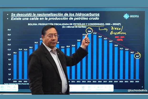 Llueven las críticas a Luis Arce por culpar de la crisis al gobierno en el que fue ministro de Economía