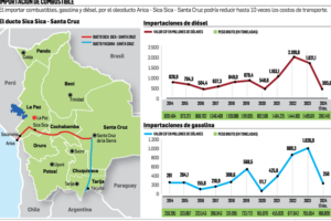 En Chile objetan reversión de ducto para proveer combustibles a Bolivia