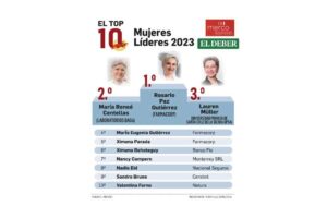 Estas son las 10 empresarias con mejor reputación en Bolivia